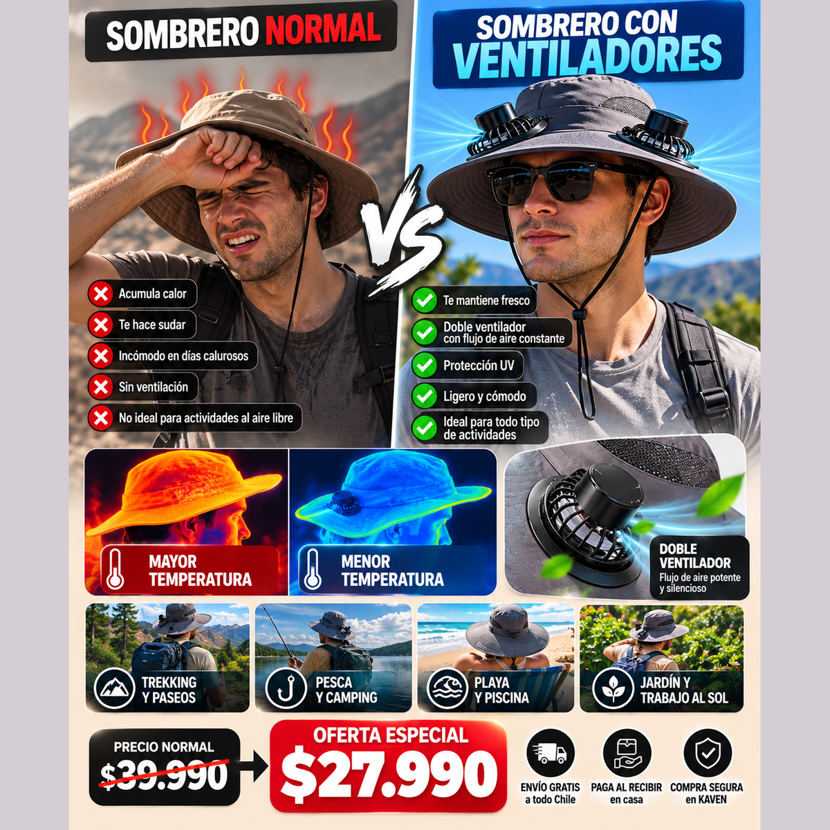 Sombrero normal vs sombrero con ventiladores